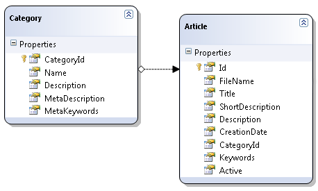 Article Schema