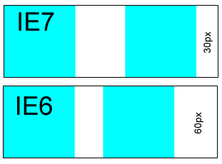 IE6 double margin bug